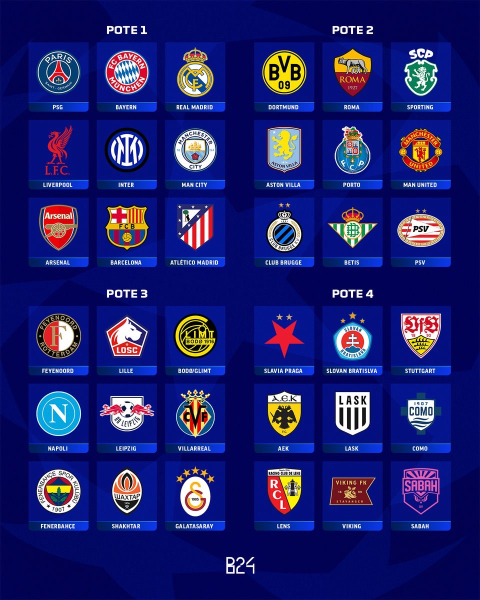 موعد قرعة دوري أبطال أوروبا 2027